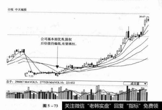 图5-73000540中天城投日K线图