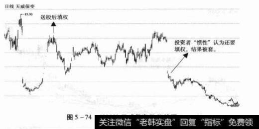 图5-74600550天威保变日K线图