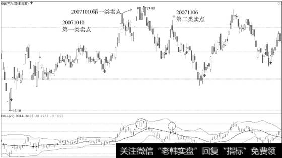 <a href='/shangshigongsi/273696.html'>华润三九</a>(000999)布林通道辅助判断第一类、第二类卖点分析图