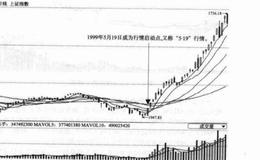 轻松应对顶底技巧之外因筑顶底