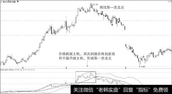万科A(000002)布林通道辅助判断周线第一类卖点分析图例