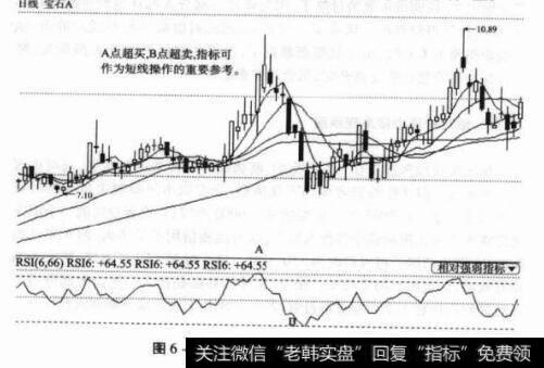 图6-10000413宝石A日K线图