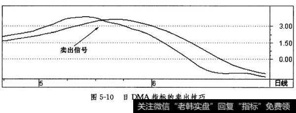 日DMA指标的卖出技巧