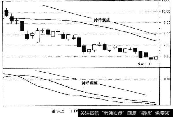 日DMA曲线、日AMA曲线和单根均线相结合