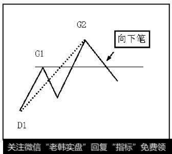 向上线段被向下笔破坏