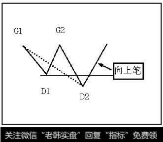 向下线段被向上笔破坏