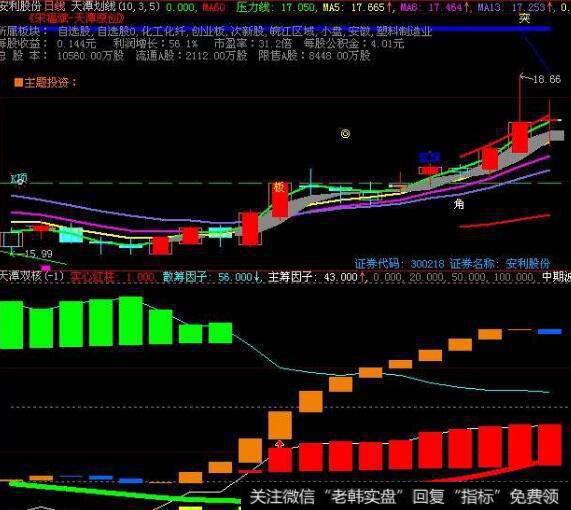 同花顺主力状态指标公式