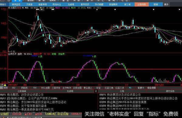 同花顺多空对比买入指标公式