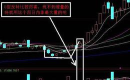 同花顺优化<em>短线指标</em>公式源码最新解读