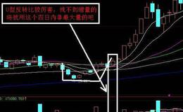 同花顺优化<em>短线指标公式源码</em>最新解读