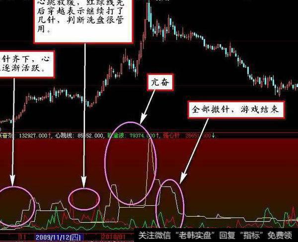 同花顺庄影追踪指标公式