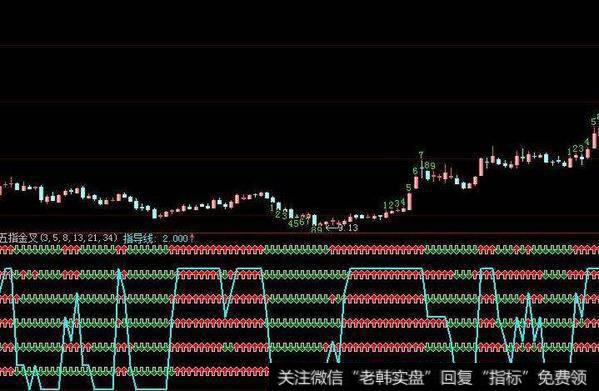 同花顺智能<a href='/zuoyugen/290230.html'>趋势</a>线主图指标公式