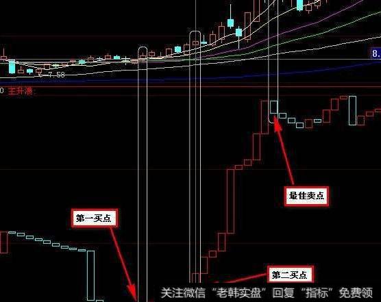 同花顺AD累积派发指标公式