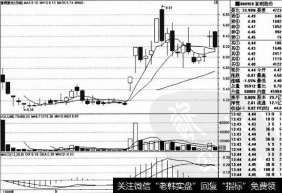 烟台万华(600309)