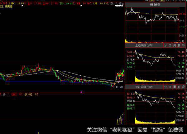 同花顺混沌鳄鱼主图指标公式