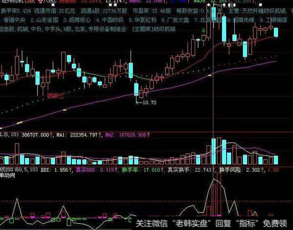 同花顺极端行情监测指标公式