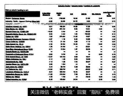 “行业浏览＂版块