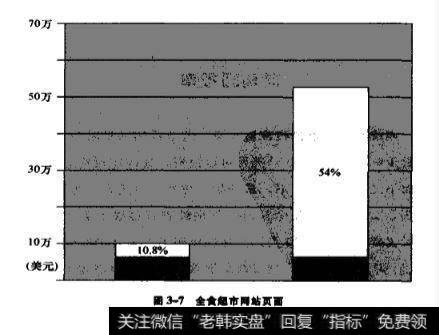 全食超市公司网站的一个页面