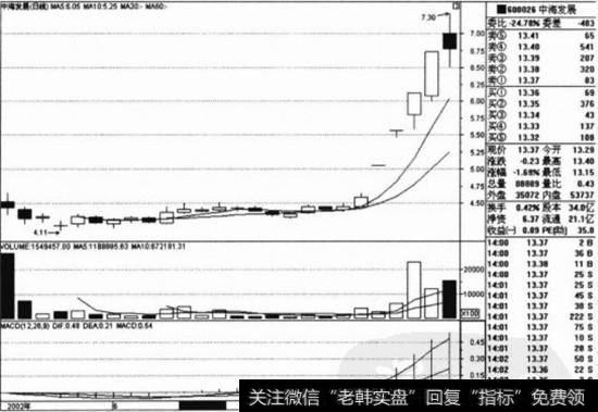 中海发展(600026)