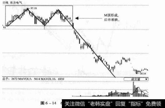 图6-14600875东方气日K线图