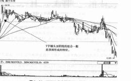 K线测顶五绝招