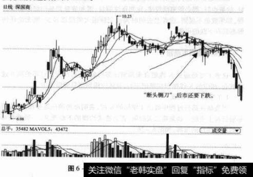 图6-27000056深国商日K线图