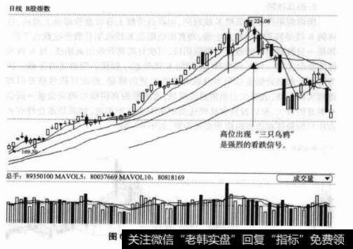 图6-28B股指数日K线图