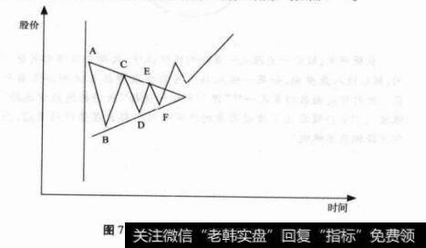 图7-1对称三角形整理图形