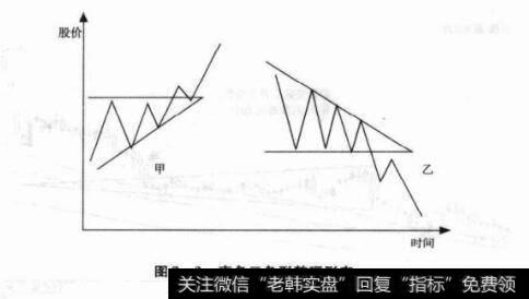 图7-2直角三角形整理形态