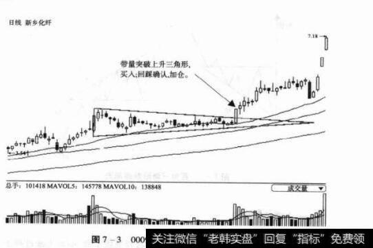 图7-3000949新乡化纤日K线图