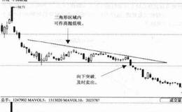 散户炒股常见的下降三角形