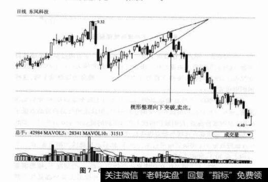 图7-6600081东风科技日K线图