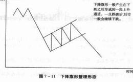 散户炒股常见的下降旗形