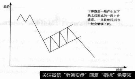 图7-11下降旗形整理形态