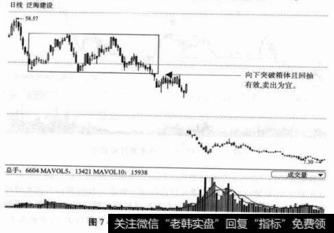 图7-18000046泛海建设日K线图