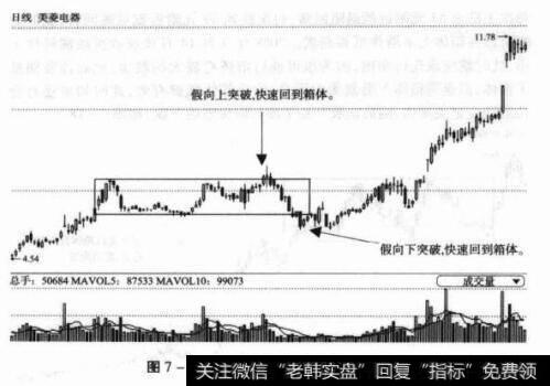 图7-19000521美菱电器日K线图