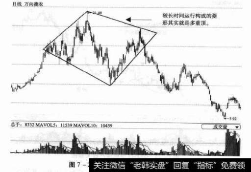 图7-23600371万向德农日K线图