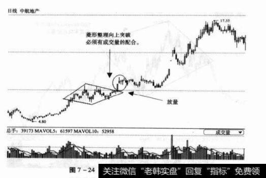 图7-24000043中航地产日K线图