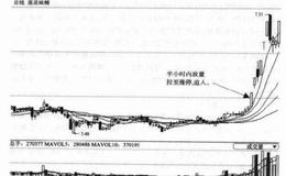 如何抓住涨停当天的机会