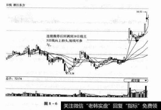 图8-6600120浙江东方日K线图