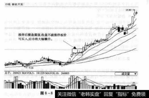 图8-8600359新农开发日K线图