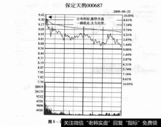 图8-10000687保定天鹅分时走势图