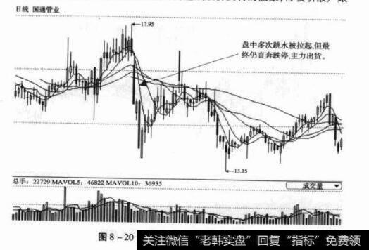 图8-21600432吉恩镍业日K线图