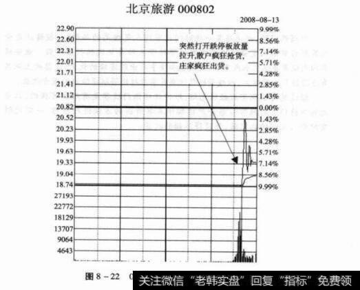 图9-1002166<a href='/scdx/275211.html'>莱茵生物</a>日K线图