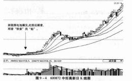 轻松炒作热门股秘诀之铁索连舟如履平川