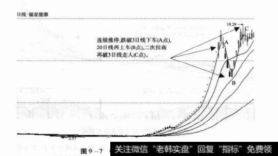 图9-7000862银星能源日K线图