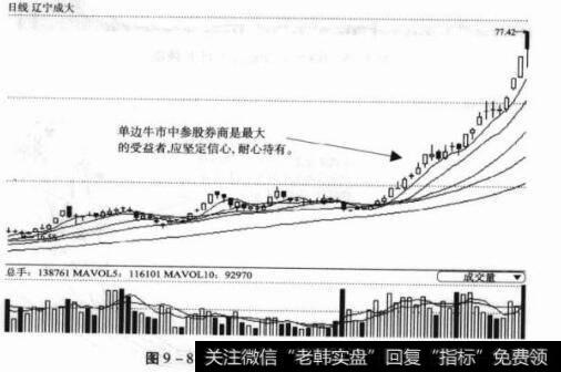 图9-8600739辽宁成大日K线图