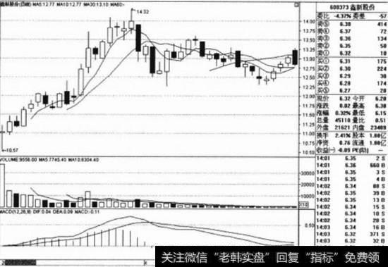 鑫新股份(600373)
