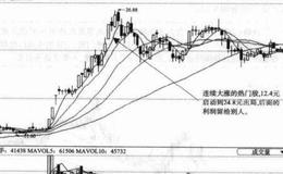 轻松炒作热门股秘诀之脚底抹油：溜