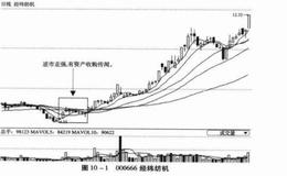 轻松炒作消息股秘诀之消息来源要可靠